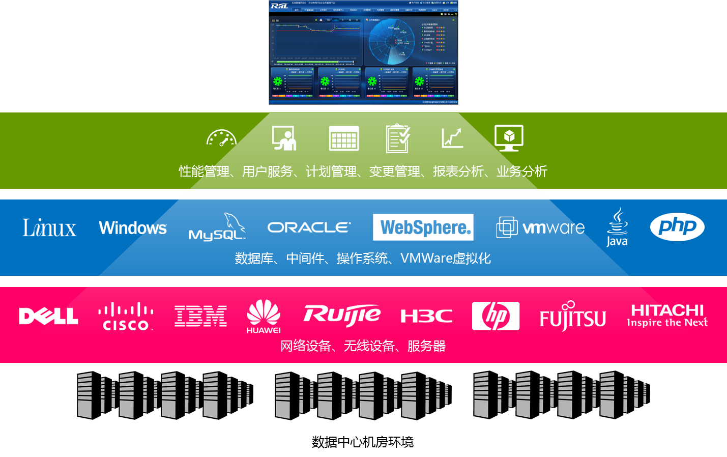 多维资源管理视图-RILL综合业务管理平台