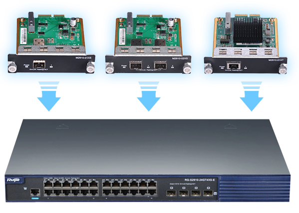 灵活的端口形态，按需扩展
