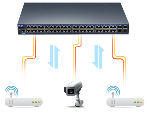 PoE机型，让能量无处不在