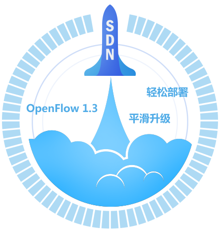 SDN，连接未来